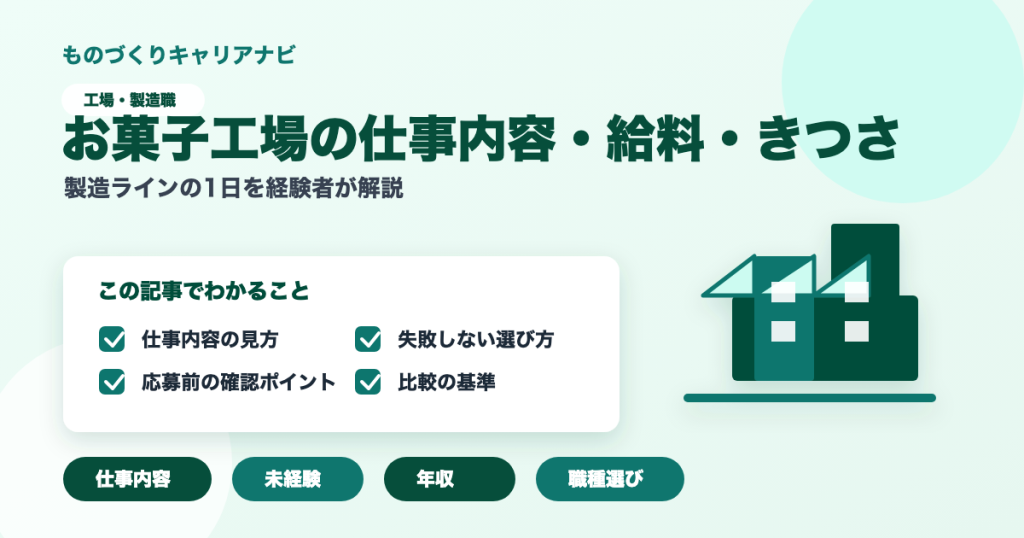 お菓子工場の仕事内容・給料・きつさの要点を図解したアイキャッチ画像
