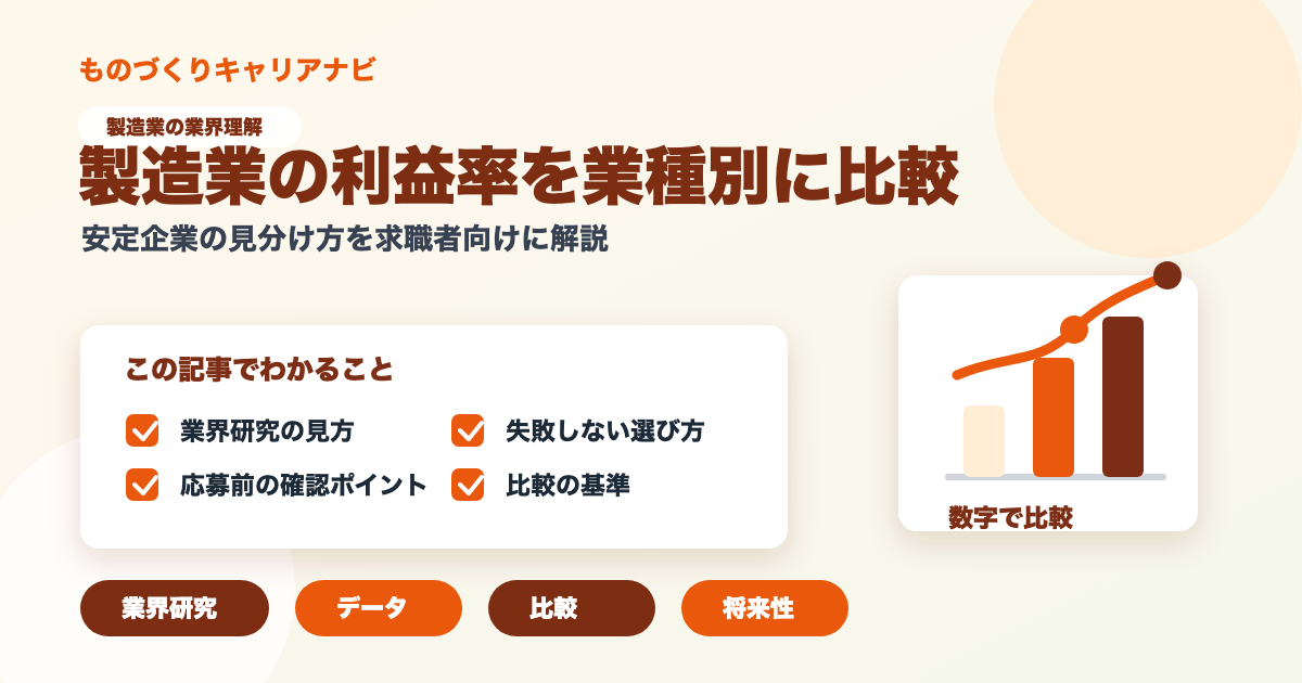 製造業の利益率を業種別に比較の要点を図解したアイキャッチ画像
