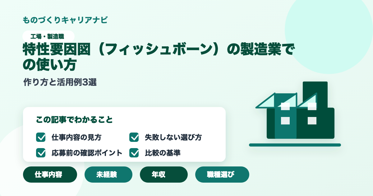 特性要因図（フィッシュボーン）の製造業での使い方の要点を図解したアイキャッチ画像