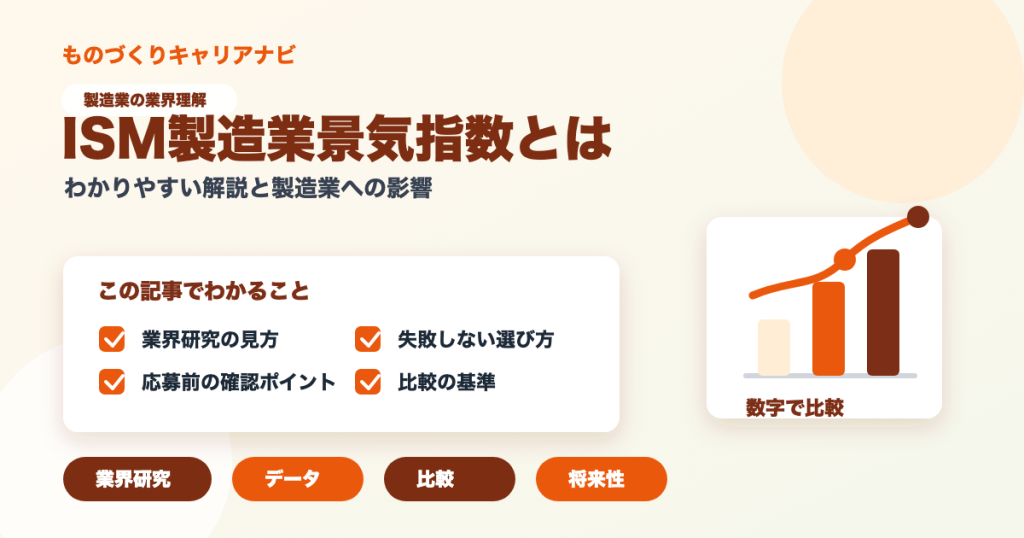 ISM製造業景気指数とはの要点を図解したアイキャッチ画像