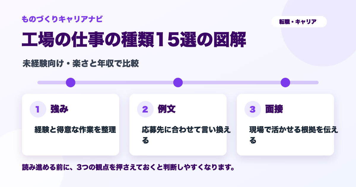 工場の仕事の種類15選の確認ポイントを整理した図解