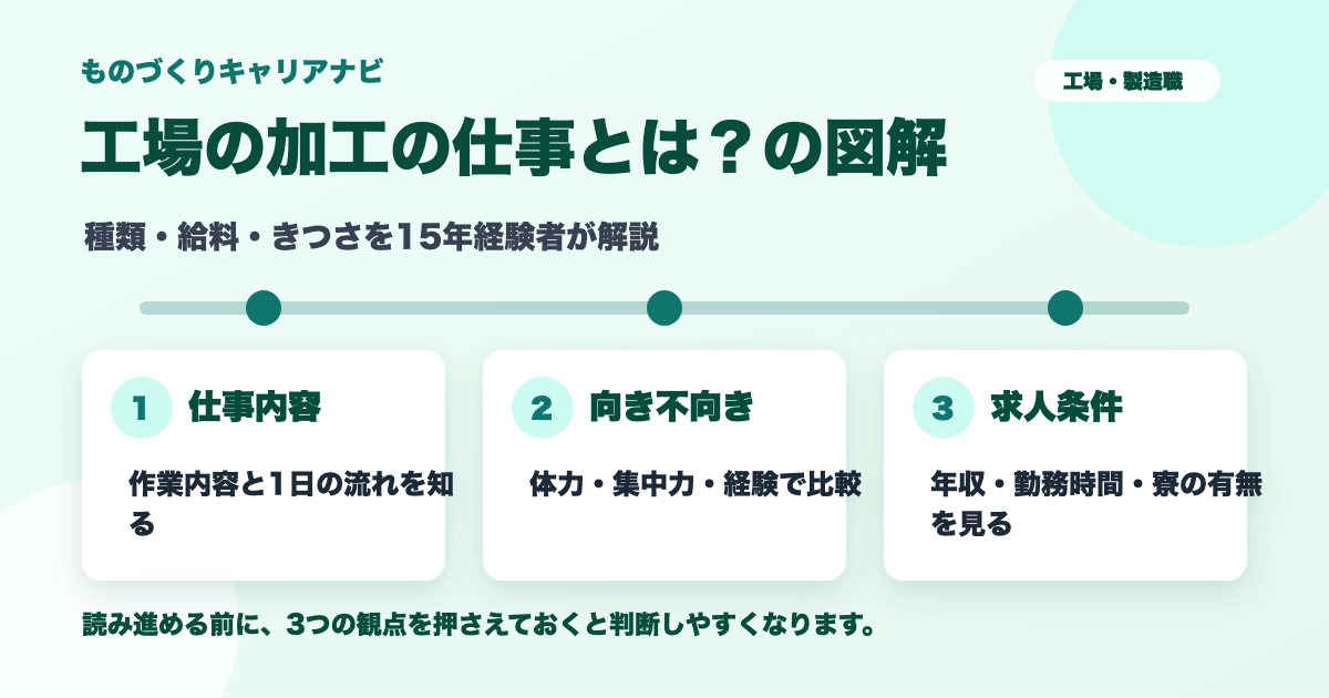 工場の加工の仕事とは？の確認ポイントを整理した図解