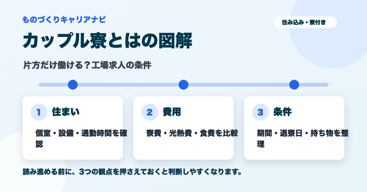 カップル寮とはの確認ポイントを整理した図解
