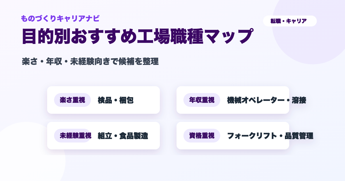 工場のおすすめ職種を楽さ・年収・未経験向きなど目的別に整理した図解