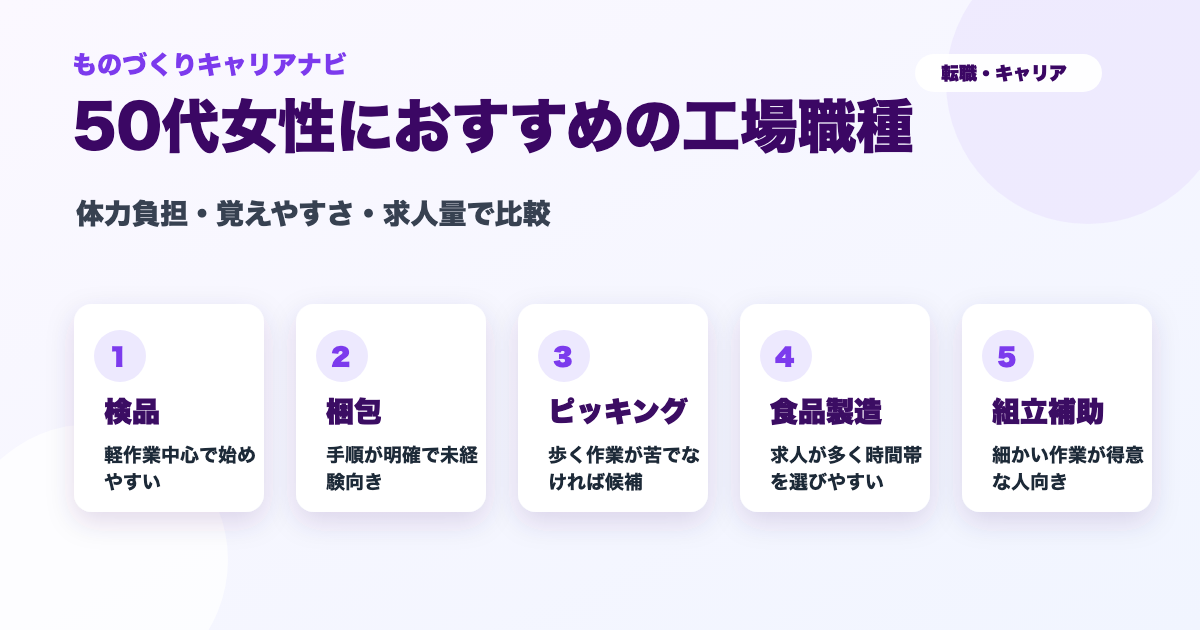 50代女性の未経験者におすすめの工場職種5選を比較した図解