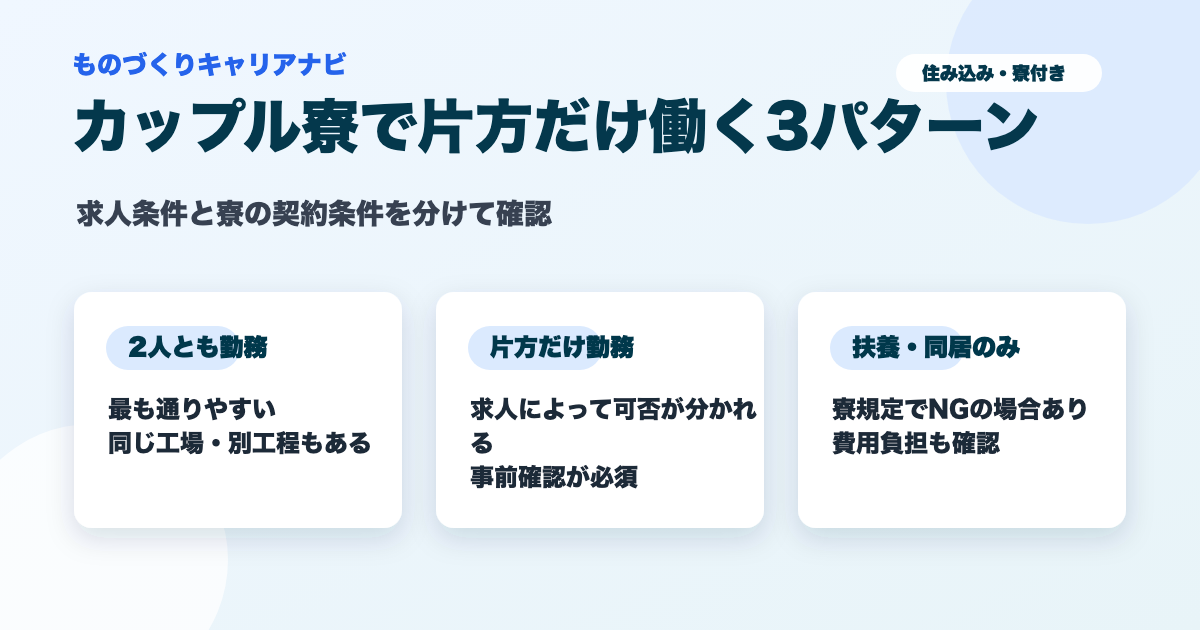 カップル寮で片方だけ働けるかを3つの条件パターンで整理した図解
