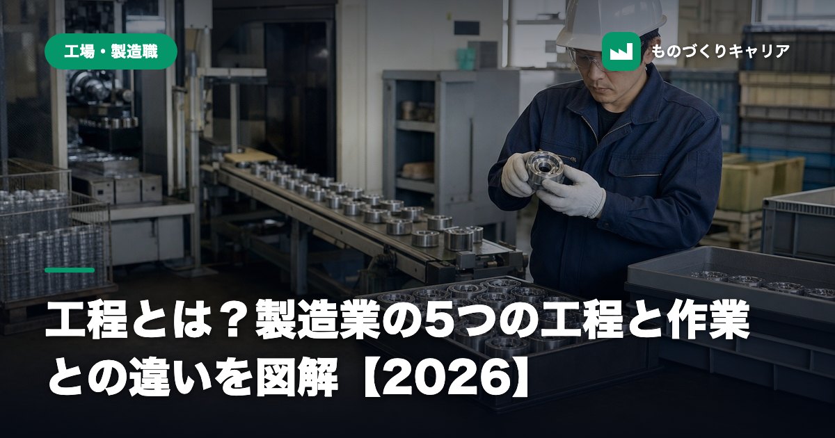 工程とは？製造業の5つの工程と作業との違いを図解【2026】