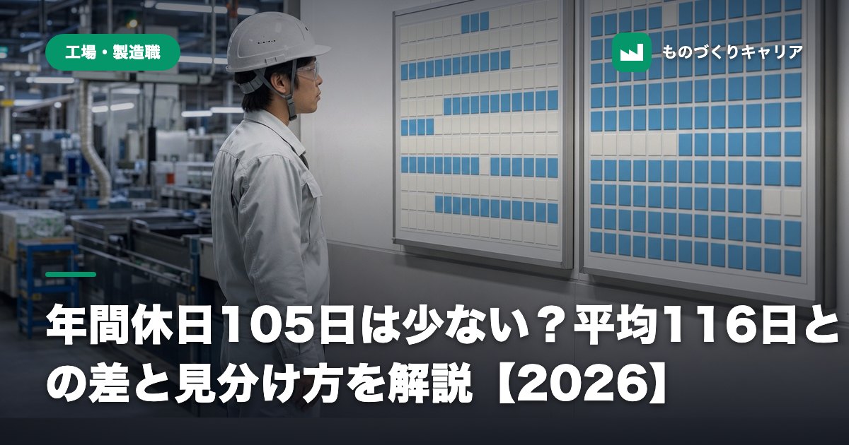 年間休日105日は少ない？平均116日との差と見分け方を解説【2026】
