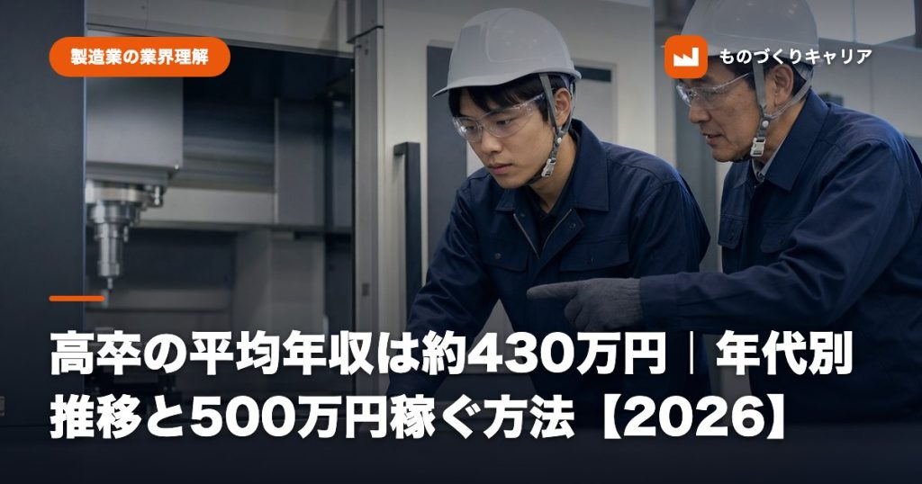 高卒の平均年収は約430万円｜年代別推移と500万円稼ぐ方法【2026】