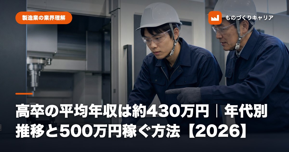 高卒の平均年収は約430万円｜年代別推移と500万円稼ぐ方法【2026】